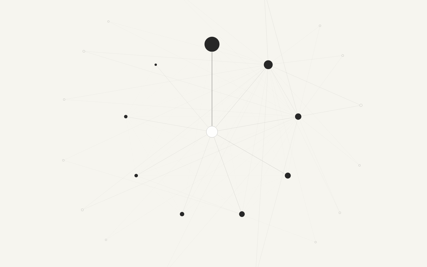 Relationship Graph canvas preview